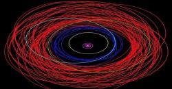 Jupiter Punya Bulan Terbanyak, Totalnya hingga 92