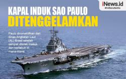 Infografis Kapal Induk Sao Paulo Ditenggelamkan