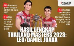Infografis Leo/Daniel Juara Thailand Masters 2023