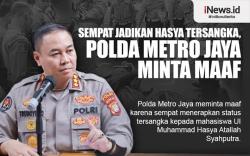 Infografis Sempat Jadikan Hasya Tersangka, Polda Metro Jaya Minta Maaf