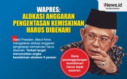  Infografis Wapres: Alokasi Anggaran Pengentasan Kemiskinan Harus Dibenahi