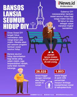 Infografis Pemda DIY akan Berikan Bansos Seumur Hidup bagi Lansia Miskin