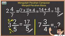 Inilah Cara Mengubah Pecahan Campuran Menjadi Pecahan Biasa