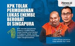 Infografis KPK Tolak Permohonan Lukas Enembe Berobat di Singapura