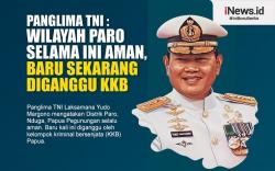 Infografis Wilayah Paro Baru Sekarang Diganggu KKB Papua