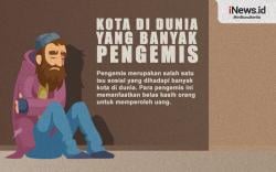 Infografis Kota di Dunia yang Banyak Pengemis