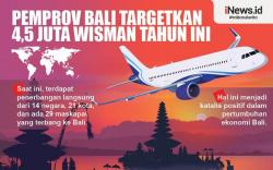 Infografis Pemprov Bali Targetkan 4,5 Juta Wisman Tahun Ini