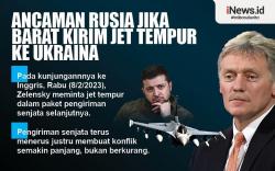 Infografis Rusia Peringatkan Negara Barat soal Jet Tempur untuk Ukraina