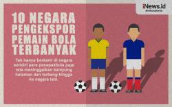 Infografis 10 Negara Pengekspor Pemain Bola Terbanyak