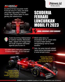 Infografis Scuderia Ferrari Luncurkan Mobil F1 2023