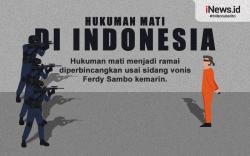 Infografis Hukuman Mati di Indonesia