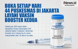 Infografis 44 Puskesmas di Jakarta Layani Vaksin Booster Kedua Setiap Hari hingga Malam