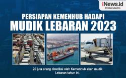 Infografis Persiapan Kemenhub Hadapi Mudik Lebaran 2023 
