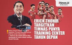 Infografis Erick Thohir Targetkan Timnas Punya Training Center Tahun Depan