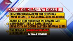 Hilangnya Dosen UII di Luar Negeri.