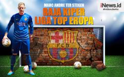 Infografis Marc-Andre ter Stegen Raja Kiper Liga Top Eropa