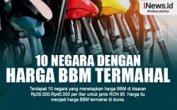 Infografis 10 Negara dengan Harga BBM Termahal