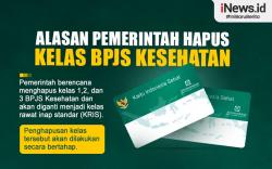 Infografis Alasan Pemerintah Hapus Kelas BPJS Kesehatan