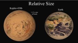 5 Planet yang Diduga Layak Huni Seperti Bumi