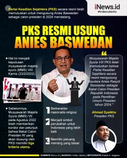 Infografis PKS Resmi Dukung Anies Baswedan sebagai Capres