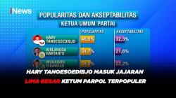 Hary Tanoesoedibjo Masuk Jajaran Lima Besar Ketum Parpol Terpopuler
