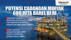 Infografis Potensi Cadangan Minyak 680 Juta Barel di RI