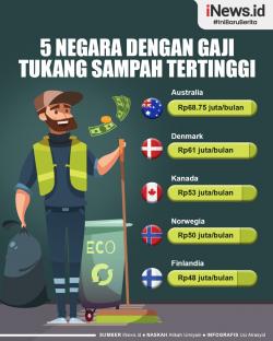 Infografis 5 Negara dengan Gaji Tukang Sampah Tertinggi di Dunia