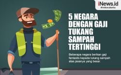 Infografis 5 Negara dengan Gaji Tukang Sampah Tertinggi di Dunia