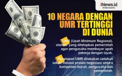 Infografis 10 Negara dengan UMR Tertinggi di Dunia
