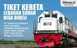 Infografis Tiket Kereta Mudik Lebaran Sudah Bisa Dibeli Mulai Hari Ini 