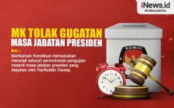 Infografis MK Tolak Gugatan Perpanjangan Masa Jabatan Presiden