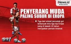 Infografis Bukayo Saka dan Gabriel Martinelli Penyerang Muda Paling Subur di Eropa