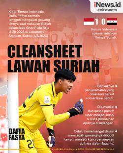 Infografis Kiper Timnas Indonesia U-20 Daffa Fasya Cleansheet Lawan Suriah