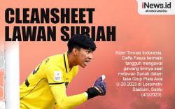 Infografis Kiper Timnas Indonesia U-20 Daffa Fasya Cleansheet Lawan Suriah
