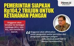 Infografis Pemerintah Siapkan Rp104,2 Triliun untuk Ketahanan Pangan