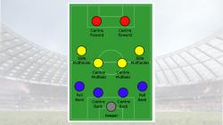 Formasi 4-4-2 Jarang Dipakai, Ini Kekurangan dan Kelebihannya