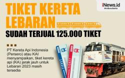 Infografis Tiket Kereta Lebaran Sudah Terjual 125.000 Tiket