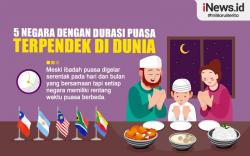 Infografis 5 Negara dengan Durasi Puasa Terpendek di Dunia