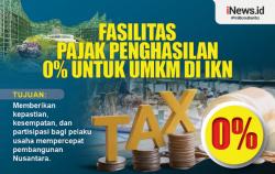 Infografis Fasilitas Pajak Penghasilan 0 Persen untuk UMKM di IKN