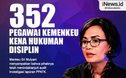 Infografis 352 Pegawai Kemenkeu Kena Hukuman Disiplin