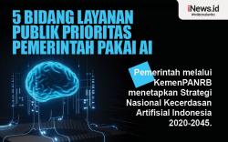 Infografis 5 Bidang Layanan Publik Prioritas Pemerintah Pakai AI