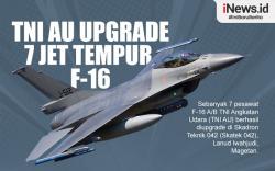 Infografis TNI AU Upgrade 7 Jet Tempur F-16