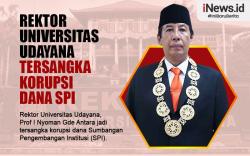 Infografis Rektor Universitas Udayana Tersangka Korupsi Dana SPI