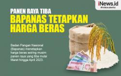 Infografis Panen Raya Tiba, Bapanas Tetapkan Harga Beras