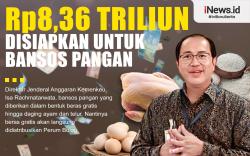 Infografis Kemenkeu Siapkan Rp8,36 Triliun untuk Bansos Pangan