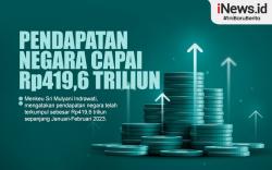 Infografis Pendapatan Negara Capai Rp419,6 Triliun