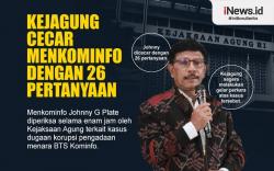 Infografis Kejagung Cecar Menkominfo dengan 26 Pertanyaan