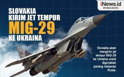 Infografis Slovakia Kirim Jet Tempur MiG-29 ke Ukraina