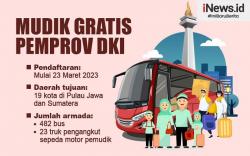 Infografis Mudik Gratis Pemprov DKI