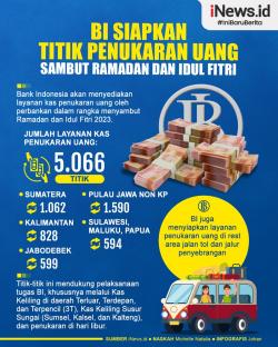 BI Siapkan 5.066 Titik Penukaran Uang Sambut Ramadan dan Idulfitri